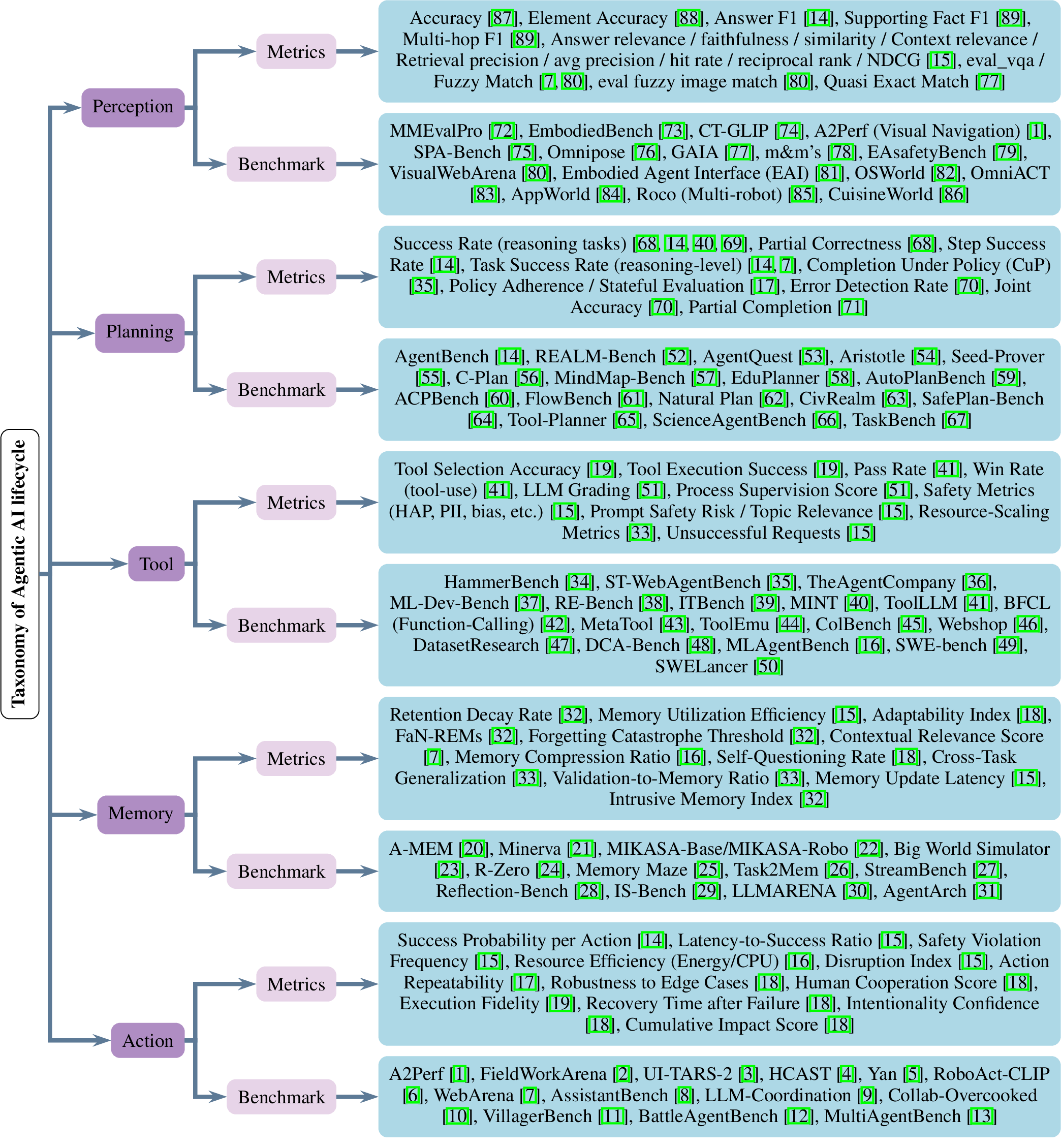 Description of your image
