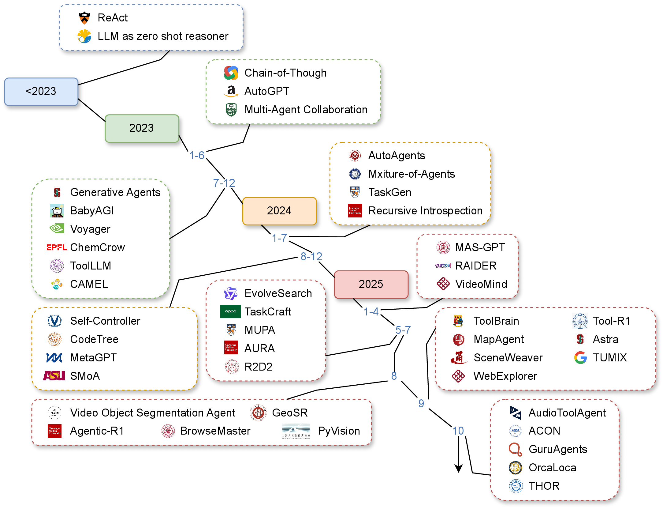 Description of your image